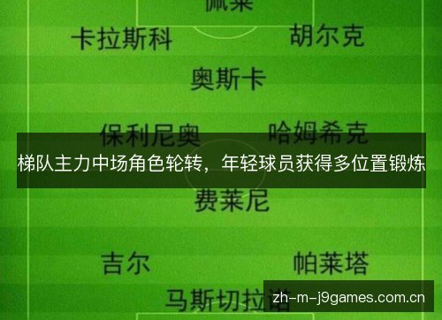 梯队主力中场角色轮转，年轻球员获得多位置锻炼